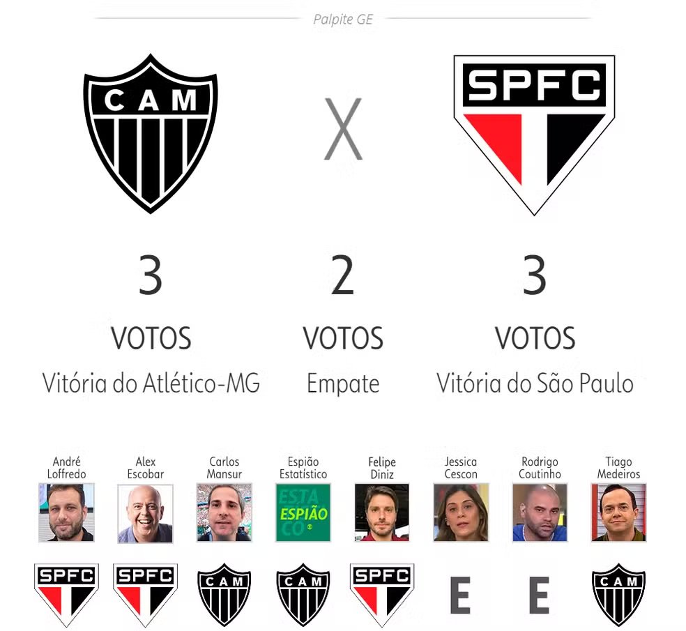 Palpites Atlético-MG x São Paulo