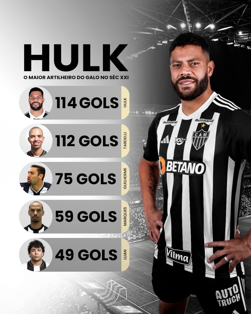 Números de Hulk pelo Galo