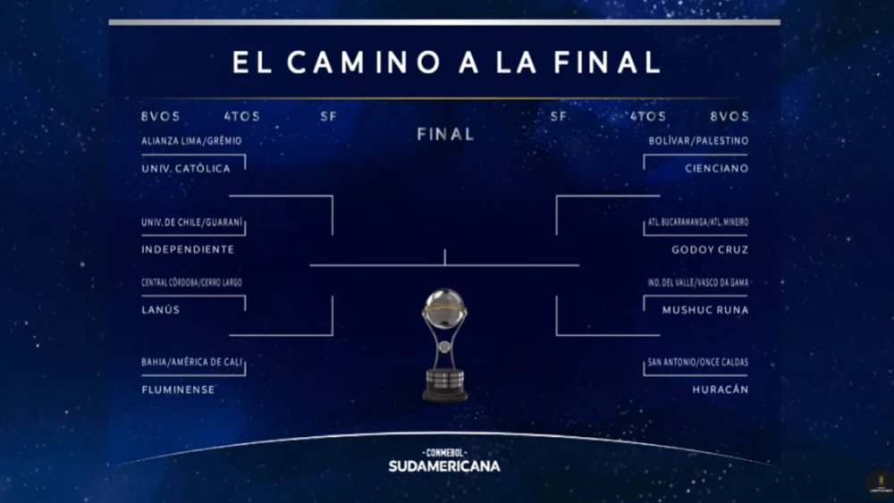 Copa Sul-Americana